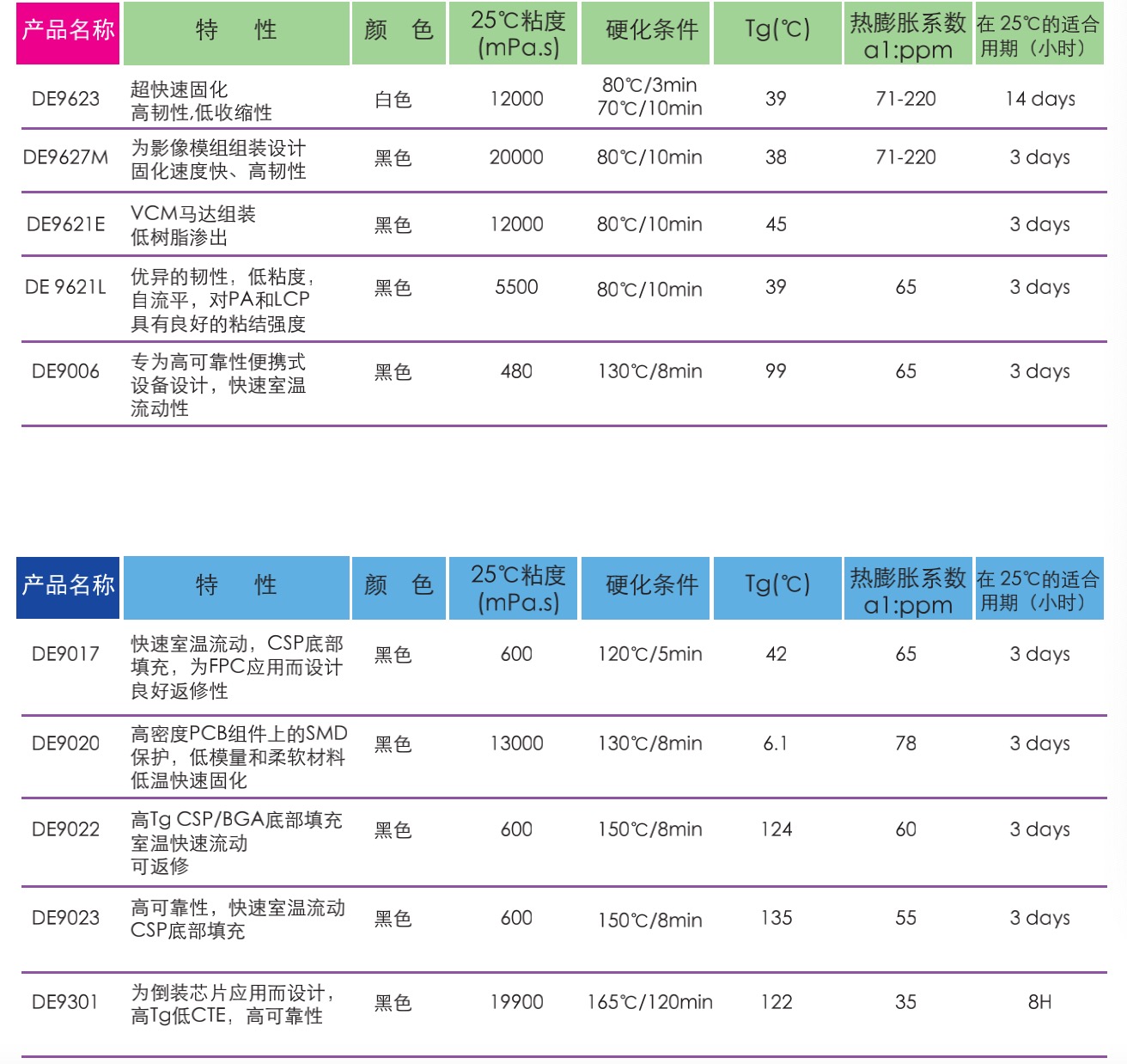 低温环氧.jpg
